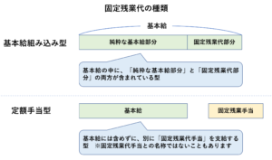 固定残業代とは すぐ分かる意味 違法性 会社の狙い３つ リーガレット