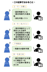 固定残業代とは すぐ分かる意味 違法性 会社の狙い３つ リーガレット