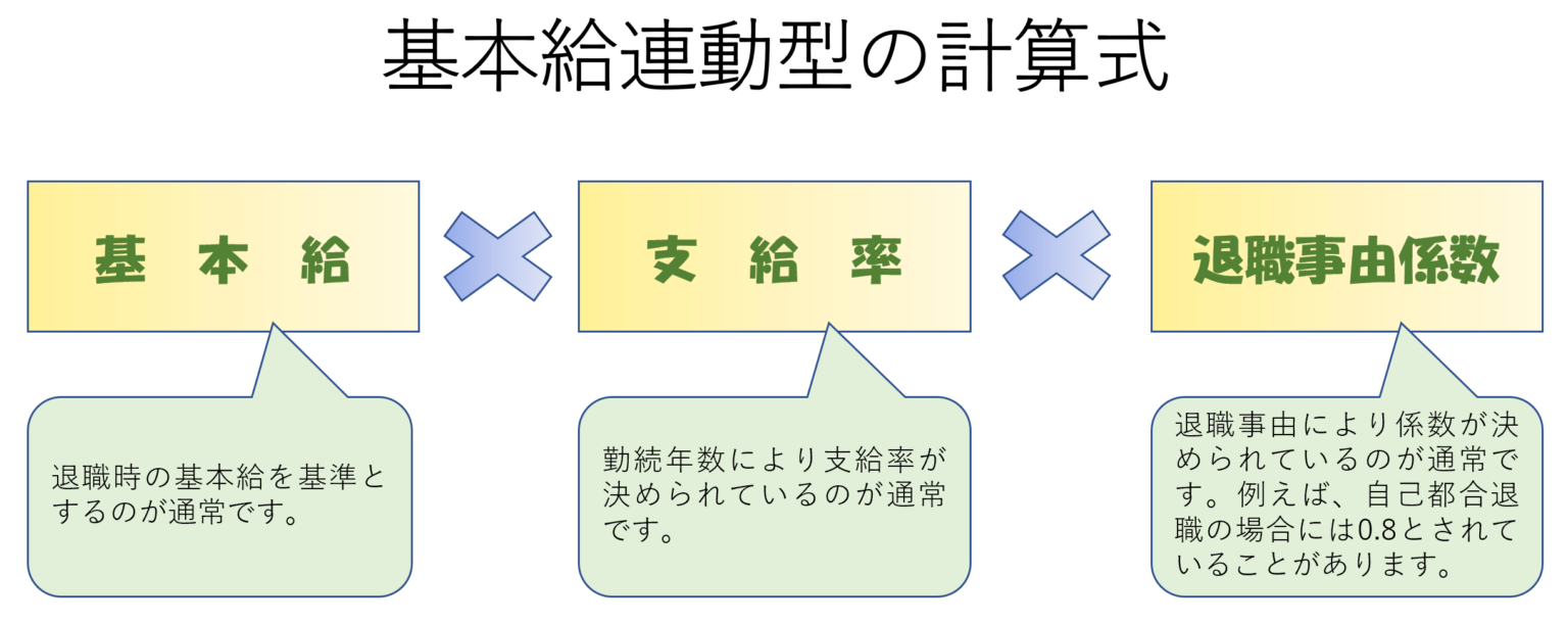 退職金とは何か－退職金の種類や平均相場、計算方法を弁護士が解説－｜リーガレット