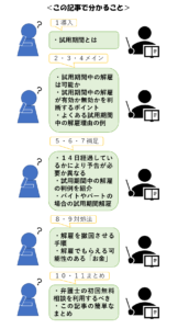 試用期間中の解雇も不当になる 解雇された場合にもらえる４つのお金 リーガレット