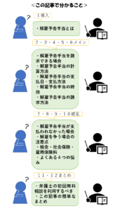 解雇予告手当は平均賃金３０日分 ５ステップで簡単な計算と請求方法 リーガレット