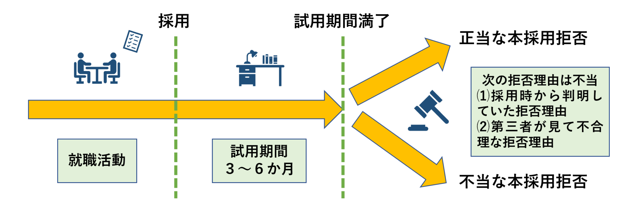 試用期間中の解雇も不当になる!解雇された場合にもらえる4つのお金|リーガレット 試用期間中の解雇も不当になる!解雇された場合にもらえる4つのお金|リーガレット