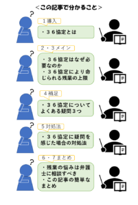 ３６協定 サブロク協定 とは 弁護士がわかりやすく簡単に解説 リーガレット