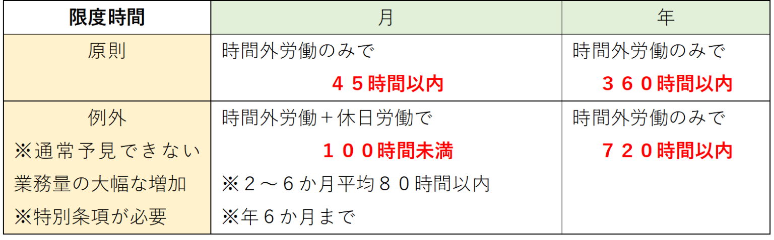 36協定（サブロク協定）とは？弁護士がわかりやすく簡単に解説｜リーガレット
