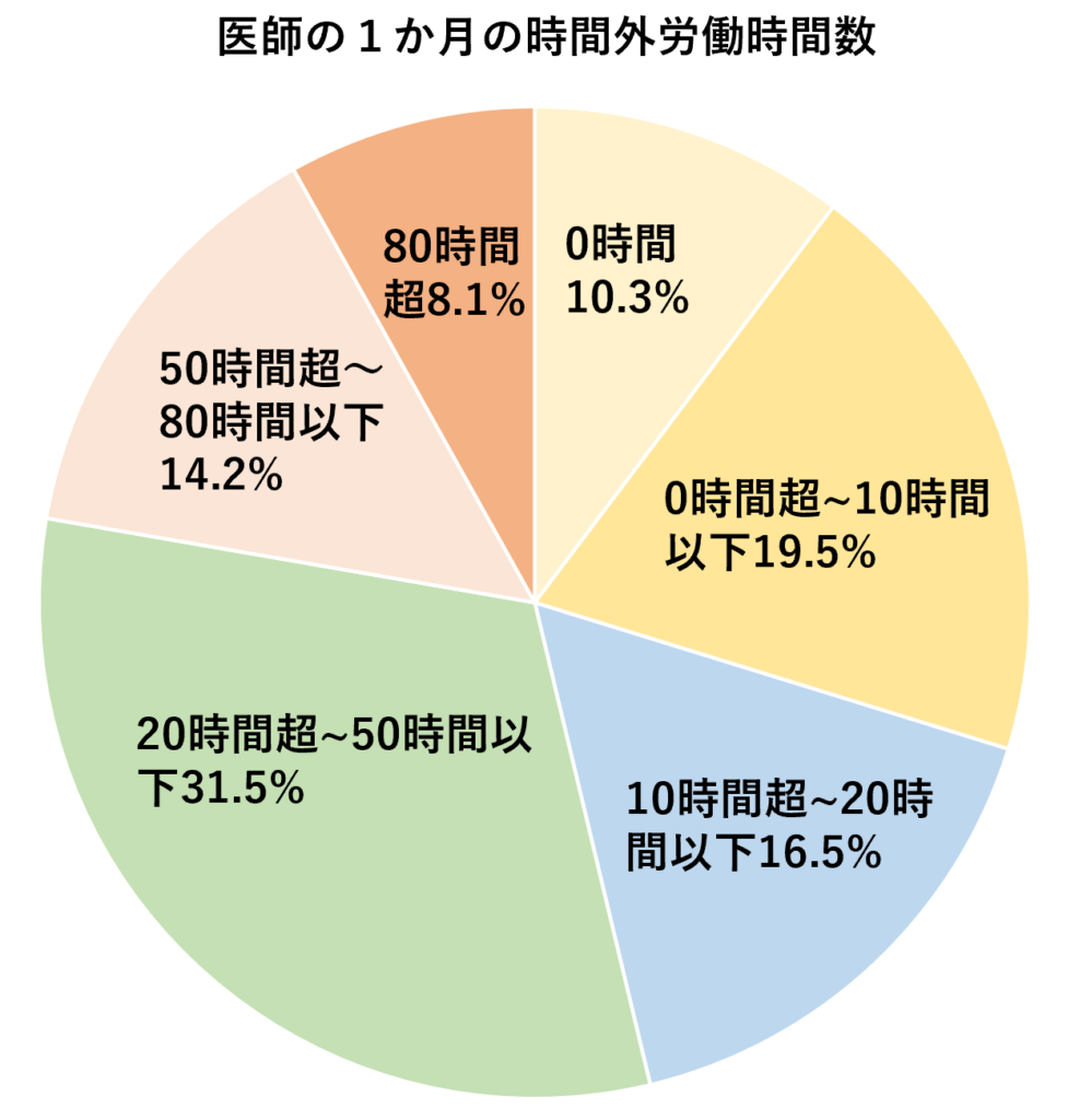 残業時間の平均は25時間！残業時間ごとの特徴とブラック企業の基準｜リーガレット