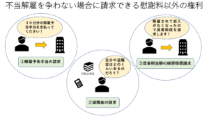 弁護士が解説 慰謝料請求を無視したい 無視された場合の全知識