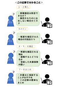 会社から解雇を撤回された場合に拒否できる すぐできる５つの対処法 リーガレット