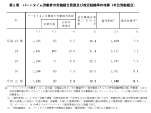労働組合 ユニオンとは何か 弁護士への委任と労働組合への加入の比較 リーガレット