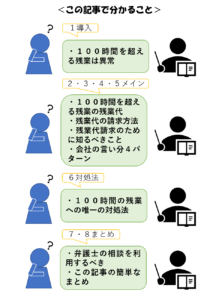 残業１００時間は異常 過労死する前に絶対にやるべき唯一の対処法 リーガレット