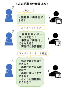 離職票の再発行を円滑に行うために最低限知っておくべき９つのこと 