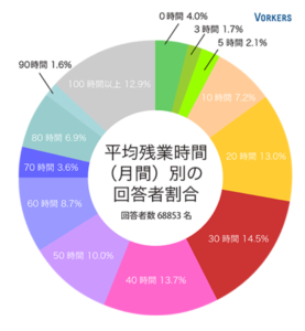 残業３０時間はつらい 残業代や手取りがいくらかと１日の生活を解説 リーガレット