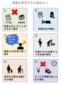 残業拒否したらクビになる 拒否できる６つの場合と上手に断る方法 リーガレット