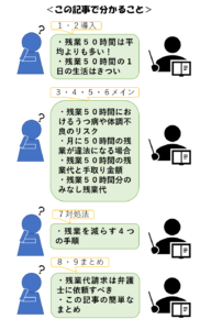 残業５０時間は平均より多い 違法性とうつ病や体調不良のリスクを解説 リーガレット