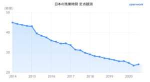 残業３０時間はつらい 残業代や手取りがいくらかと１日の生活を解説 リーガレット