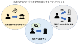 相談サポート通信 相談者実態調査 残業は仕方ない が56 の過半数超 残業代が出ない時は 残業代請求の意志を3割以上が持つ アスクプロ株式会社 Askpro Inc のプレスリリース