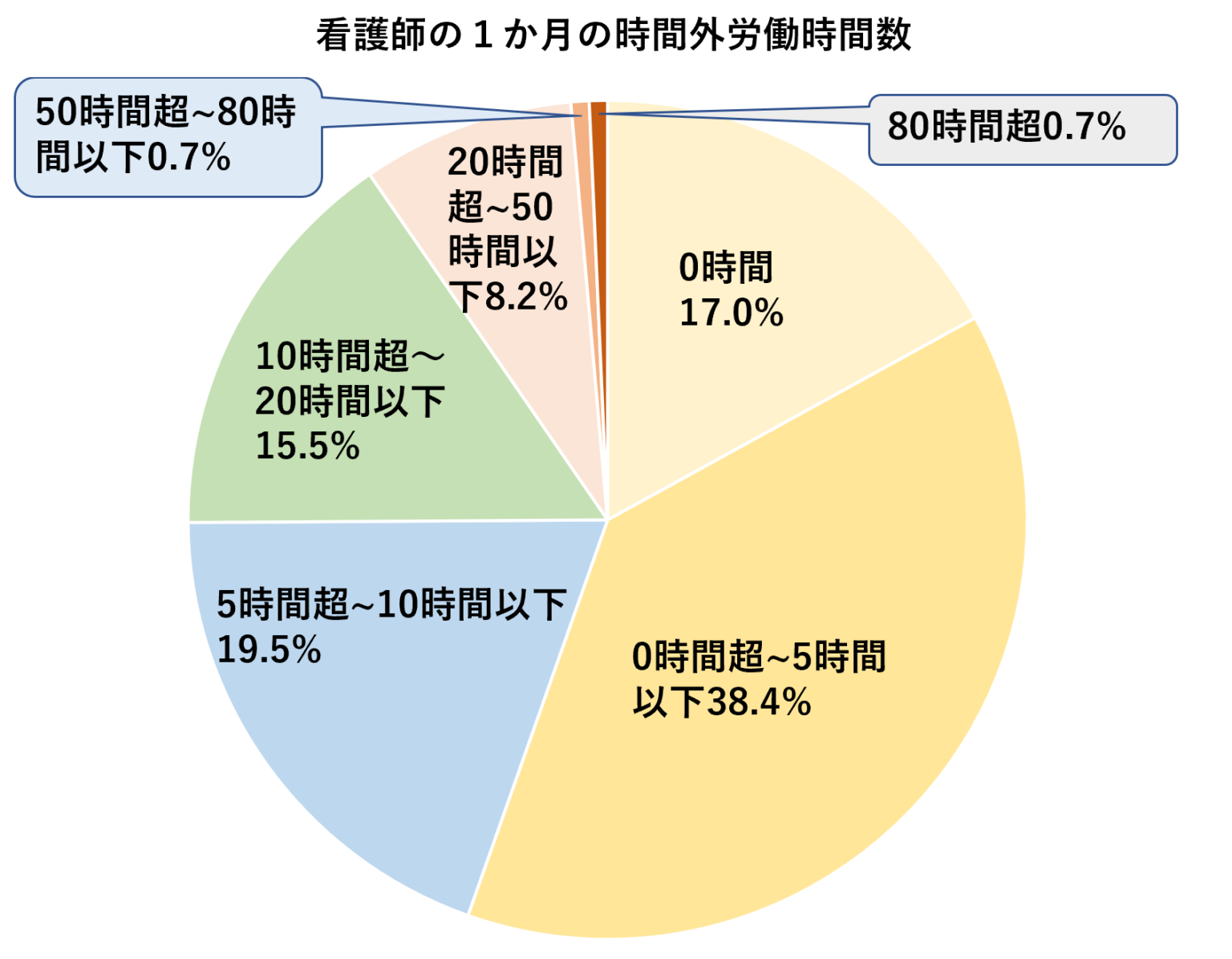 残業時間の平均は25時間！残業時間ごとの特徴とブラック企業の基準｜リーガレット