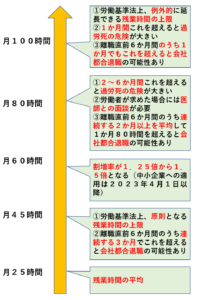 ブラック企業とは 定義と４つの基準でどんな企業かわかりやすく解説 リーガレット