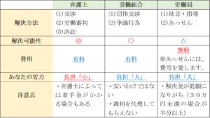 みなし残業 固定残業 が違法となるパターン サービス残業の温床 残業代請求弁護士ナビ