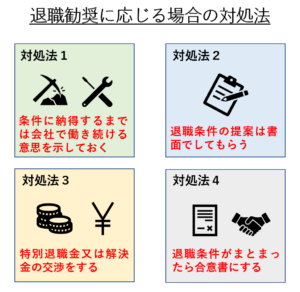 退職勧奨されたらどうすればいい ２つの選択肢と簡単な対処法 リーガレット