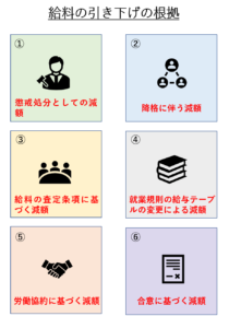 勝手に給料を下げられた こんな会社辞めるべき 減額への対処法4手順 リーガレット