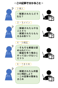 簡単 会社を解雇されたらやること４つとあなたがもらえるお金 リーガレット