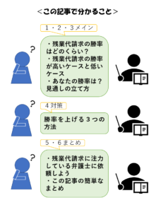 残業代請求の勝率はどのくらい 勝率を上げるための簡単な方法３つ リーガレット