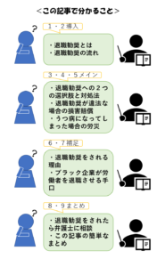 退職勧奨されたらどうすればいい ２つの選択肢と簡単な対処法 リーガレット