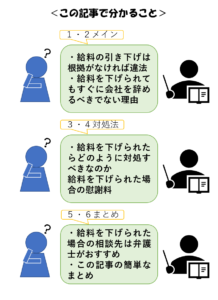 勝手に給料を下げられた こんな会社辞めるべき 減額への対処法4手順 リーガレット 勝手に給料を下げられた こんな会社辞めるべき 減額への対処法4手順 リーガレット