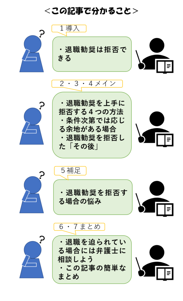 退職勧奨は拒否できる！上手に拒否する方法4つとその後の異動や解雇｜リーガレット