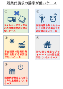 残業代請求の勝率はどのくらい 勝率を上げるための簡単な方法3つ リーガレット
