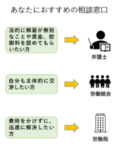 不当な解雇は拒否できる 働き続けるために今すぐやるべき４つの手順 リーガレット