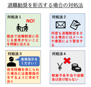 退職勧奨されたらどうすればいい ２つの選択肢と簡単な対処法 リーガレット