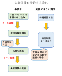 退職したらやること7つとその順番や手続きを完全整理 リスト付き リーガレット 退職したらやること7つとその順番や手続きを完全整理 リスト付き リーガレット