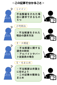 不当解雇で請求できるもの５つ 請求方法や請求書の書き方と請求額 リーガレット