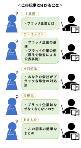 ブラック企業とは 定義と４つの基準でどんな企業かわかりやすく解説 リーガレット