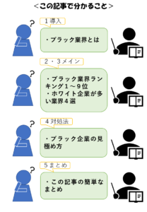 やめた方がいい ブラック業界ランキング１ ９位とホワイト業界４選 リーガレット