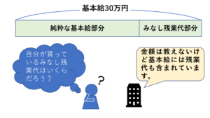 みなし残業 固定残業代 が違法となる５つのケースと重要判例３選 リーガレット