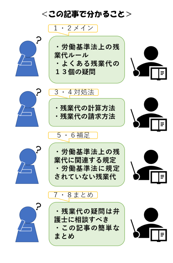 労働基準法の残業代に関するルールと13個の疑問をわかりやすく解説｜リーガレット