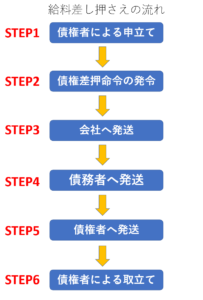 給料差し押さえで会社をクビになる クビへの簡単な対処手順４つ リーガレット