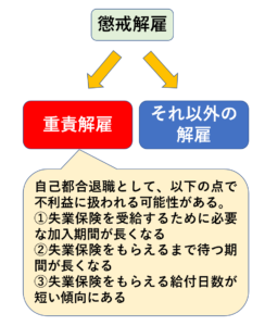 労働条件 解雇 退職 解雇制限 解雇の予告 退職時の証明 徳島労働局