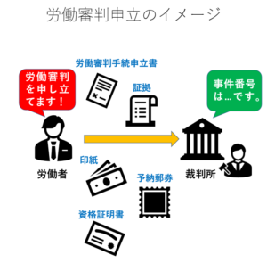 自分でも簡単 ひな形 記載例でわかる労働審判申立書の書き方と部数 リーガレット