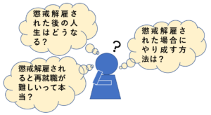 懲戒解雇で人生終了 諦めるのはまだ早い その後の人生と逆転の秘策 リーガレット