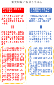 重責解雇とは 離職票に要注意 失業保険と再就職で失敗しない対処法 重責解雇された人必見 リーガレット