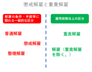 重責解雇とは 離職票に要注意 失業保険と再就職で失敗しない対処法 重責解雇された人必見 リーガレット