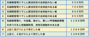 アスベスト被害の賠償金はいくら 適正な金額を得る３つのポイント リーガレット