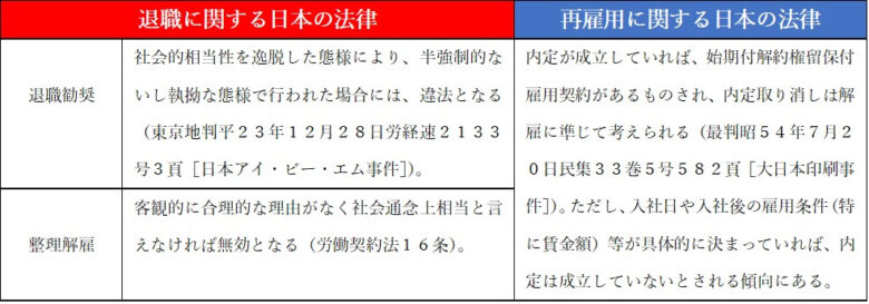 退職に関する日本の法律及び再雇用に関する日本の法律