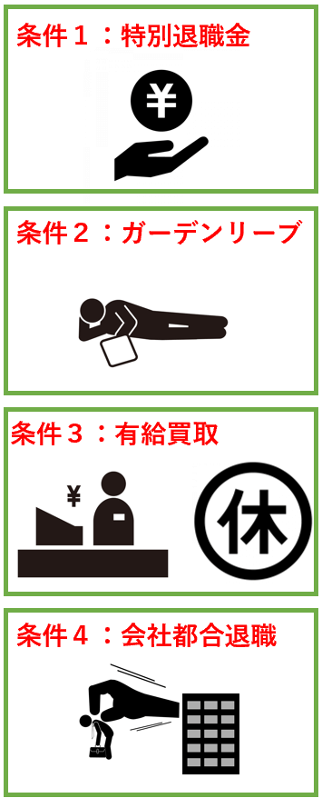 会社を辞める際に獲得すべき退職条件４つ