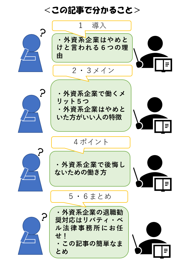 この記事でわかること