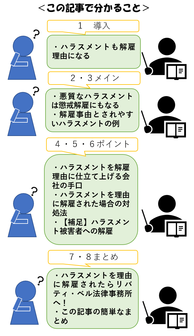 この記事でわかること