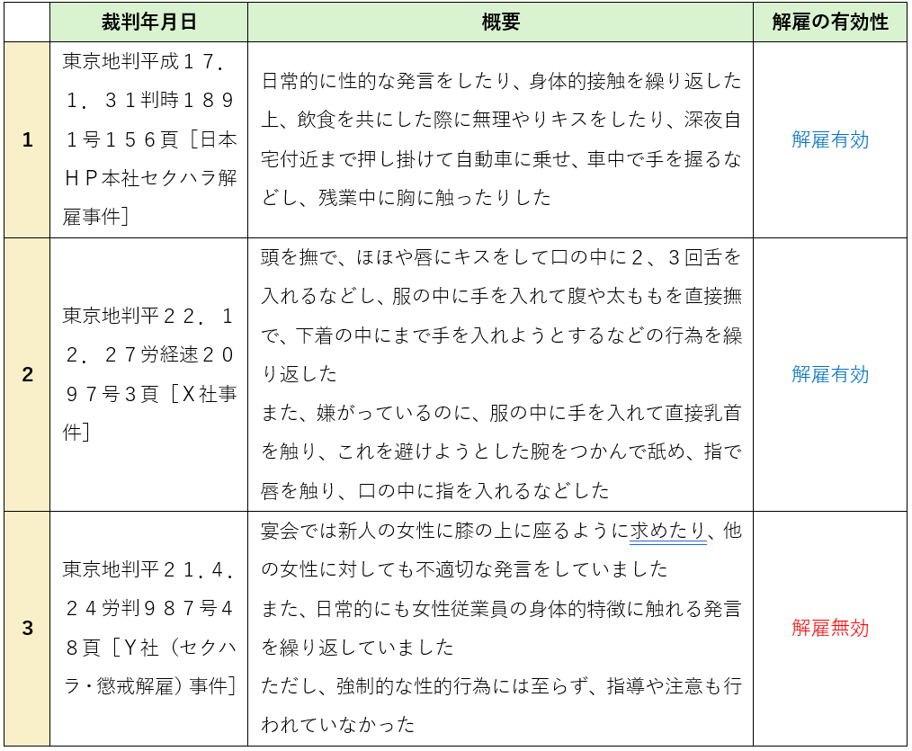 セクハラによるクビ（解雇）の判例３つ